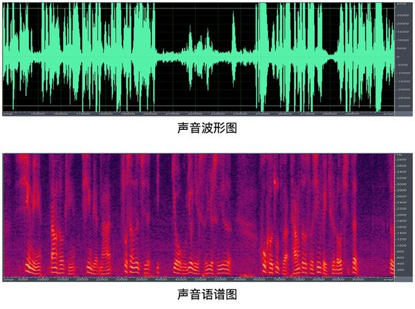 拾音文化音乐新知声音采样与节奏纹理